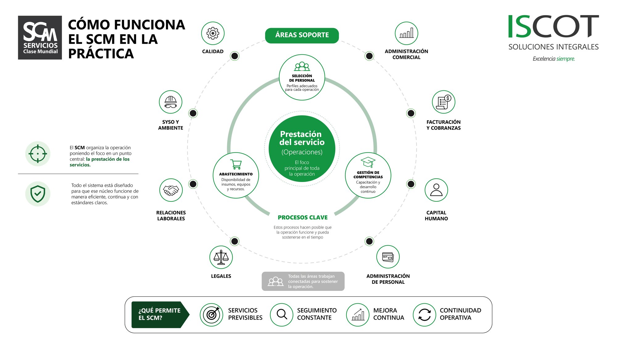 graficoSCM